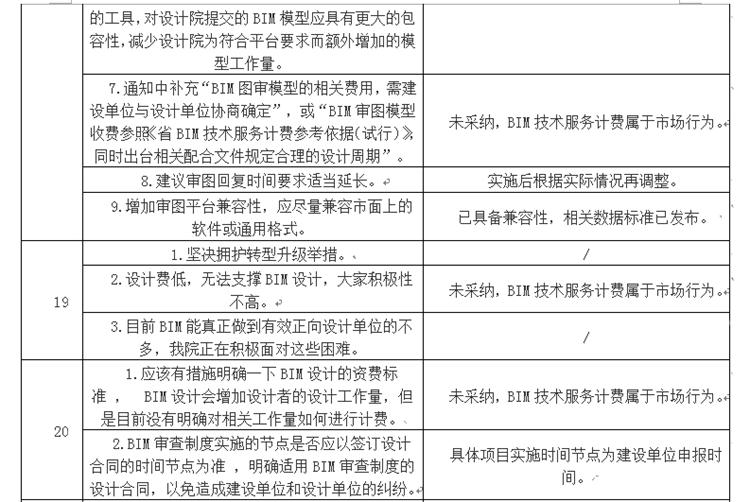 設(shè)計(jì)單位如何看待BIM審圖！(圖11)