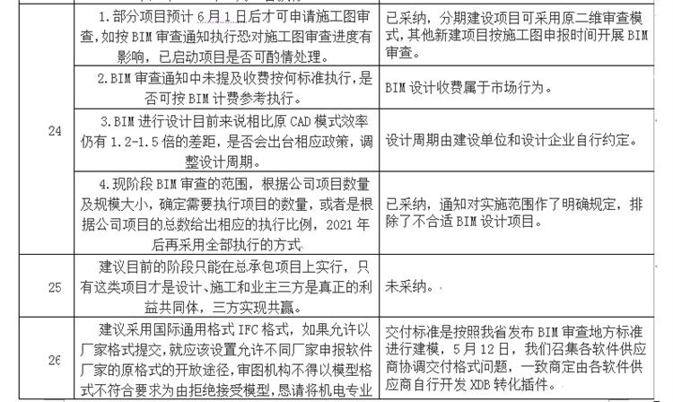 設(shè)計(jì)單位如何看待BIM審圖！(圖14)