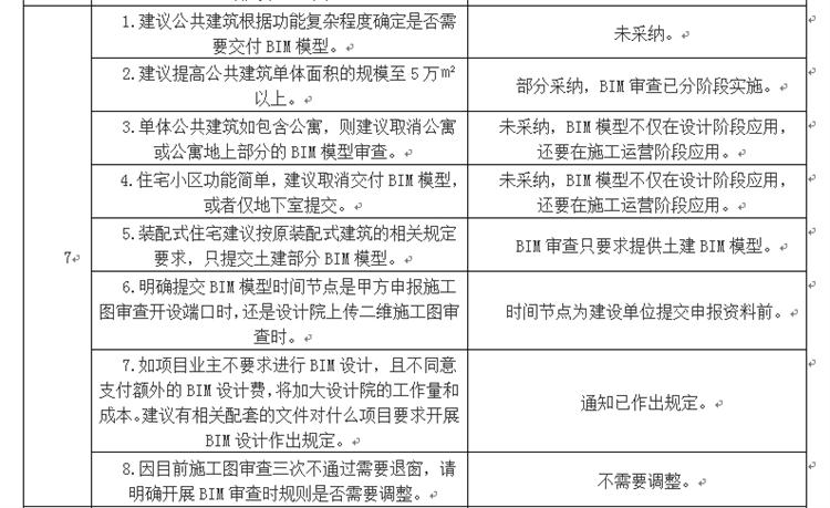 設(shè)計(jì)單位如何看待BIM審圖！(圖4)
