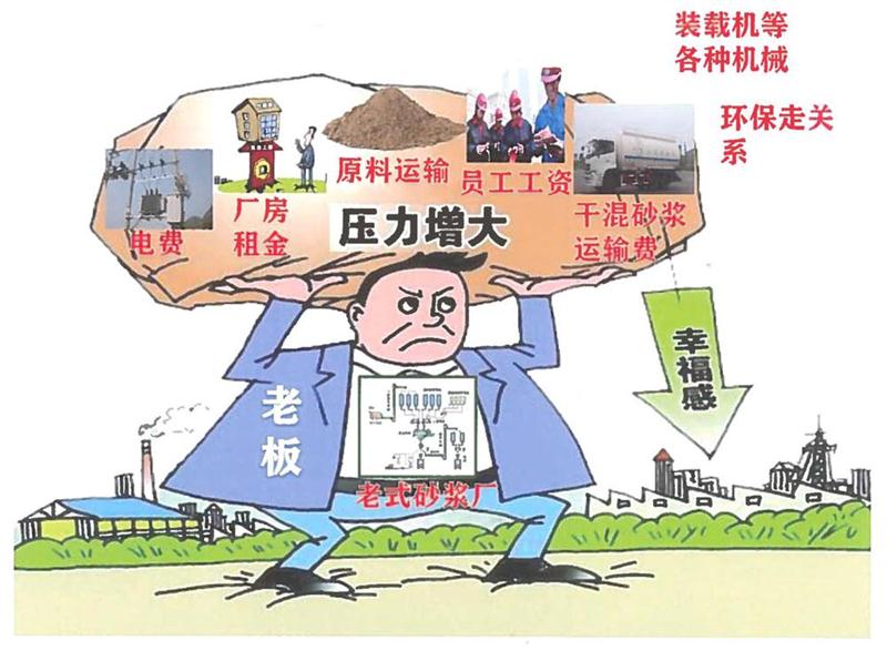 “老式砂漿廠”的弊病之多，革新勢在必行！(圖1)