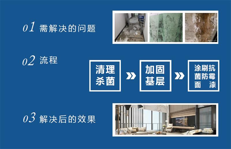 發(fā)霉的“地下室”、“地下車庫”這樣處理！(圖2)