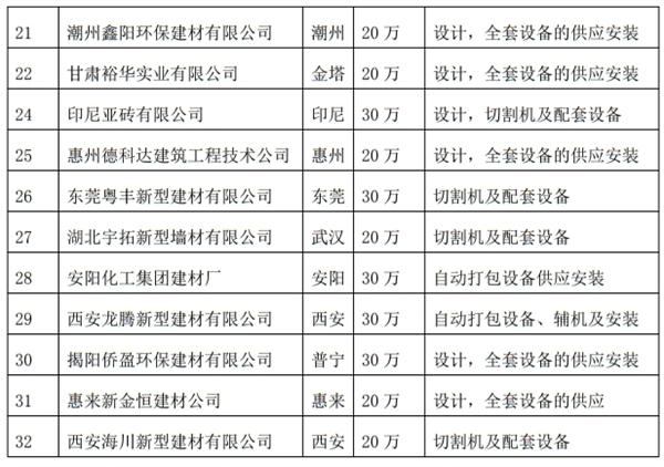 解密：“粉煤灰”利用制作加氣混凝土砌塊、板材工藝！(圖4)