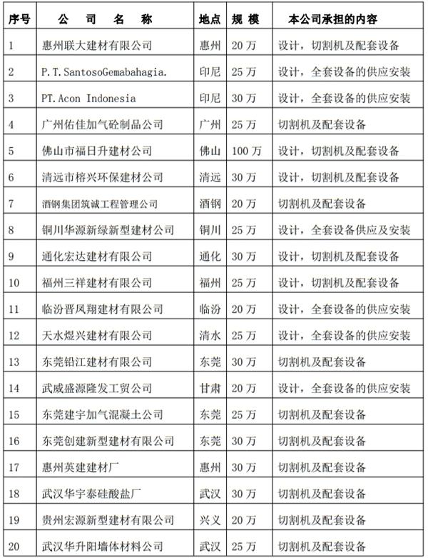 解密：“粉煤灰”利用制作加氣混凝土砌塊、板材工藝！(圖3)