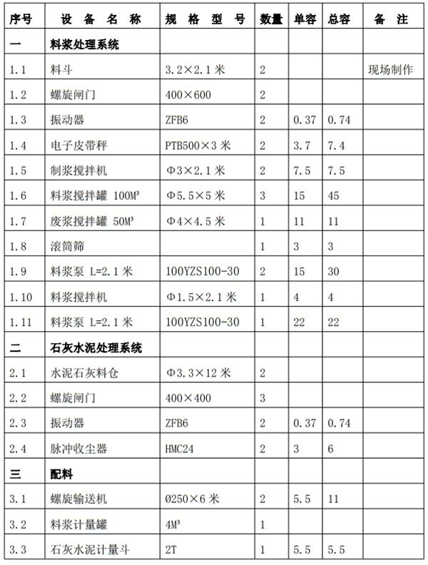 解密：“粉煤灰”利用制作加氣混凝土砌塊、板材工藝！(圖6)