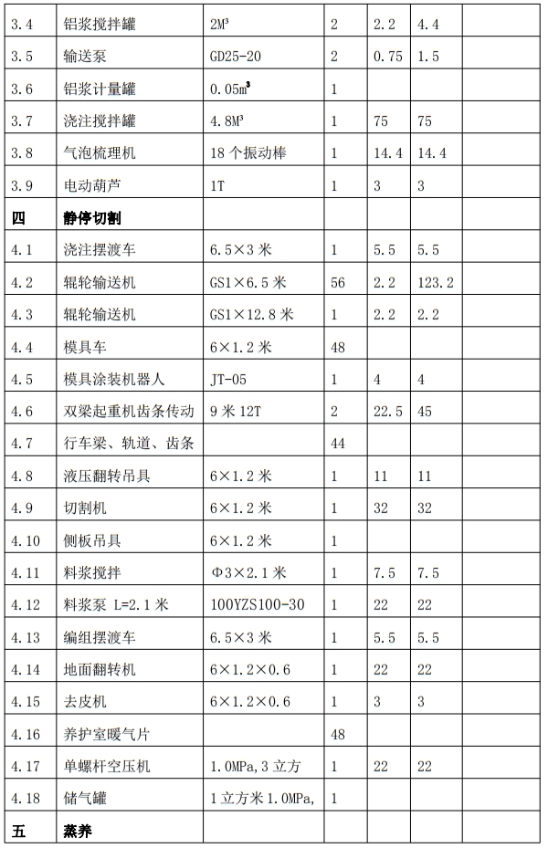 解密：“粉煤灰”利用制作加氣混凝土砌塊、板材工藝！(圖7)