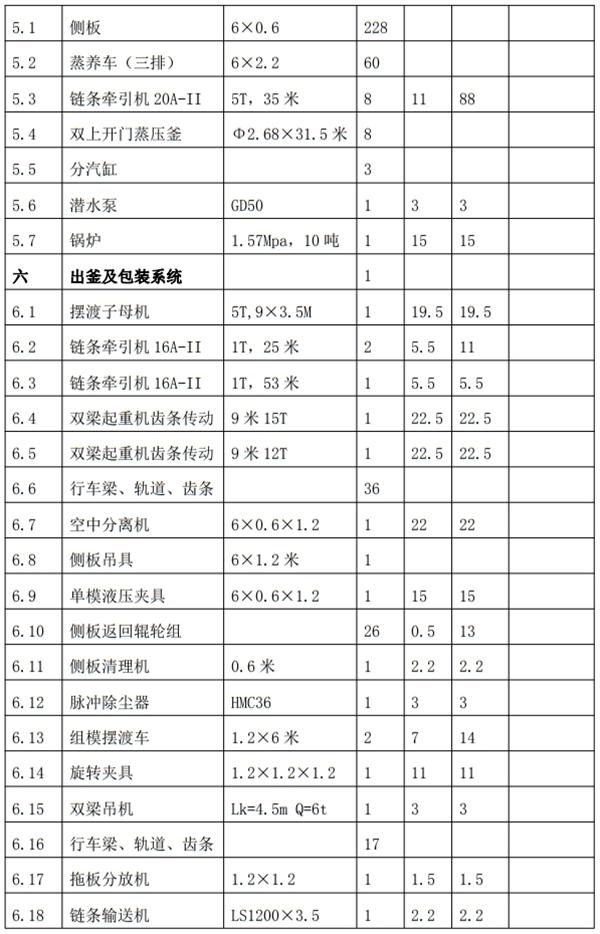 解密：“粉煤灰”利用制作加氣混凝土砌塊、板材工藝！(圖8)