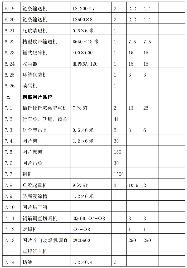 解密：“粉煤灰”利用制作加氣混凝土砌塊、板材工藝！(圖9)