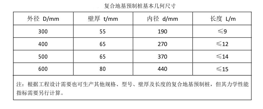 案例分享（節(jié)約20%）：復(fù)合地基預(yù)制樁“替代”CFG樁！(圖3)