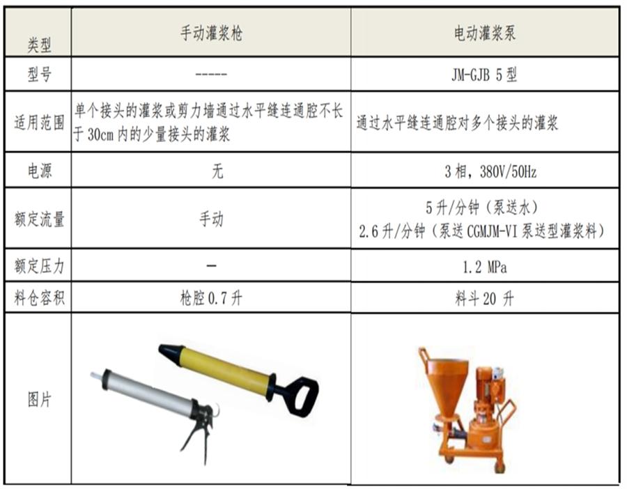 【四新學(xué)堂】：套筒灌漿那點事（裝配式建筑）！(圖6)