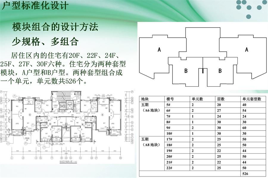 圖說“裝配式建筑案例”泰安水泉社區(qū)！(圖2)