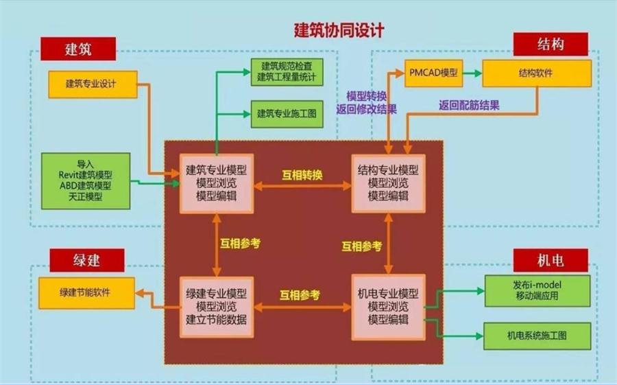 圖說“裝配式建筑案例”泰安水泉社區(qū)！(圖5)