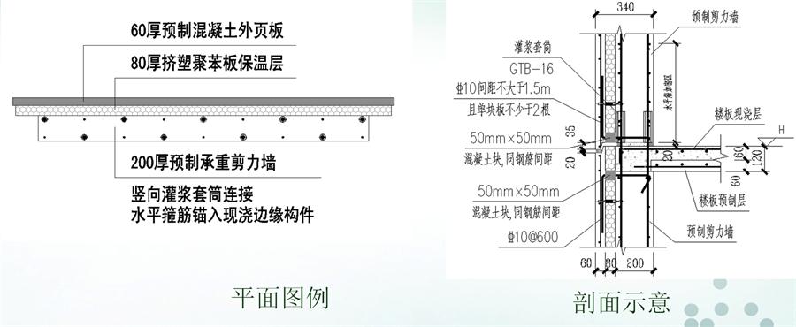 圖說“裝配式建筑案例”泰安水泉社區(qū)！(圖6)
