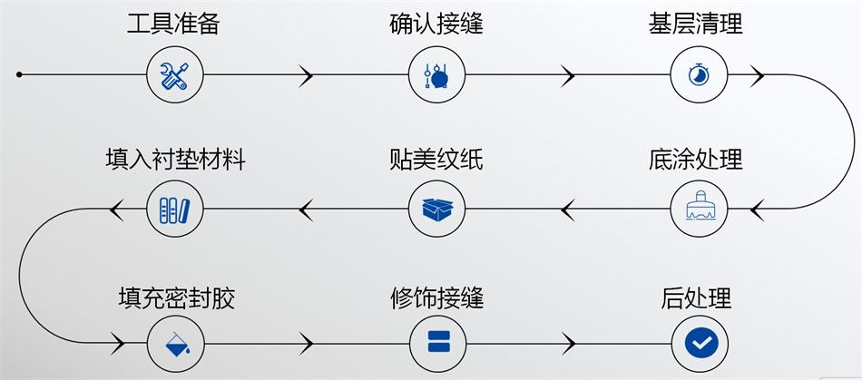 【科順】裝配式建筑密封膠，為您保駕護(hù)航！ (圖5)