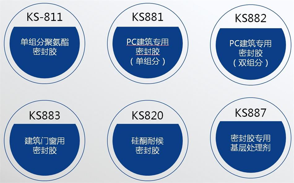 【科順】裝配式建筑密封膠，為您保駕護(hù)航！ (圖4)