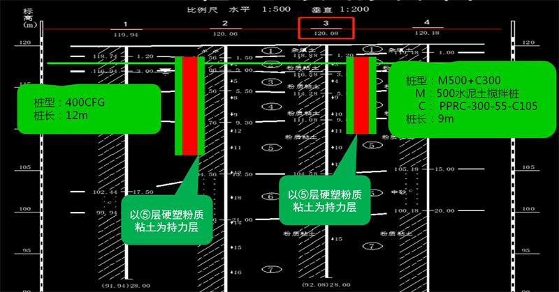 混凝土管樁難“延”之痛，一“引”了之！(圖12)
