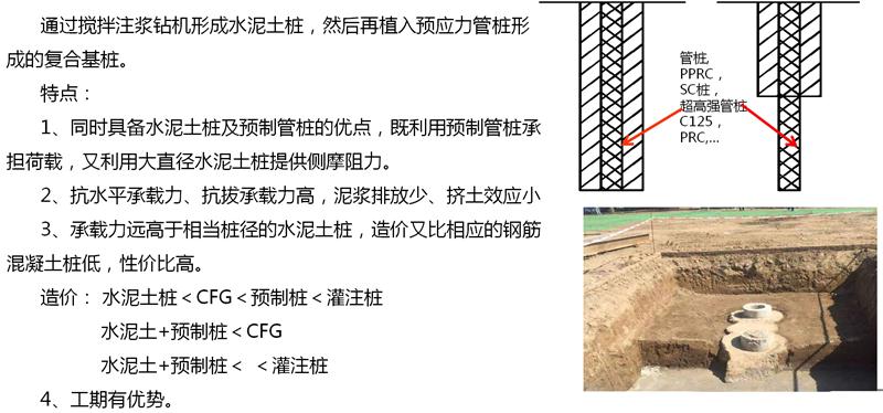 混凝土管樁難“延”之痛，一“引”了之！(圖15)
