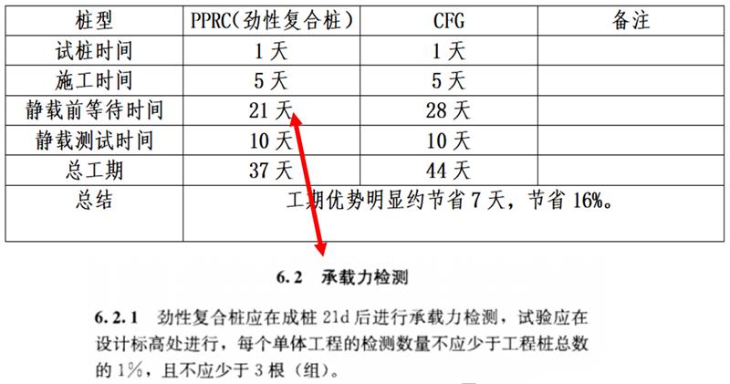 混凝土管樁難“延”之痛，一“引”了之！(圖17)