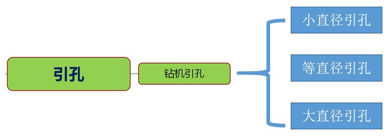 混凝土管樁難“延”之痛，一“引”了之！(圖3)
