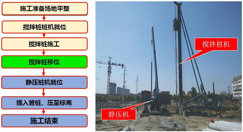 混凝土管樁難“延”之痛，一“引”了之！(圖7)