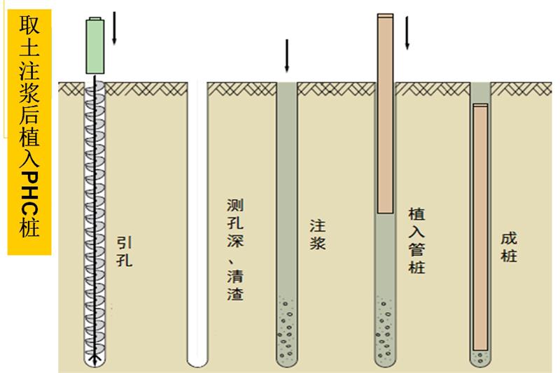 混凝土管樁難“延”之痛，一“引”了之！(圖6)