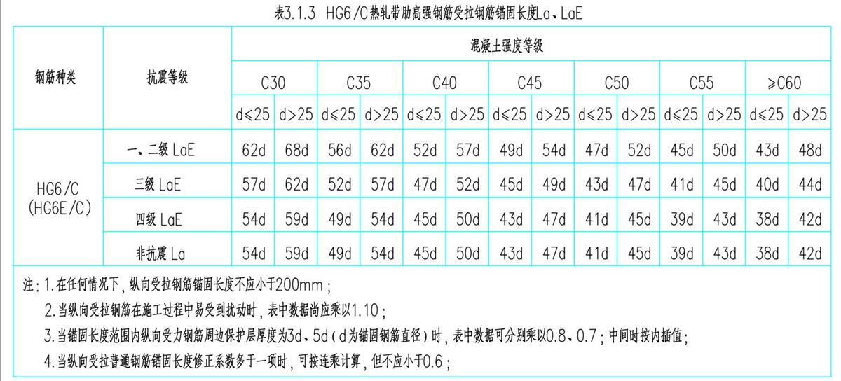 結(jié)構(gòu)設(shè)計(jì)說明：HG6/C熱軋帶肋高強(qiáng)鋼筋(圖4)