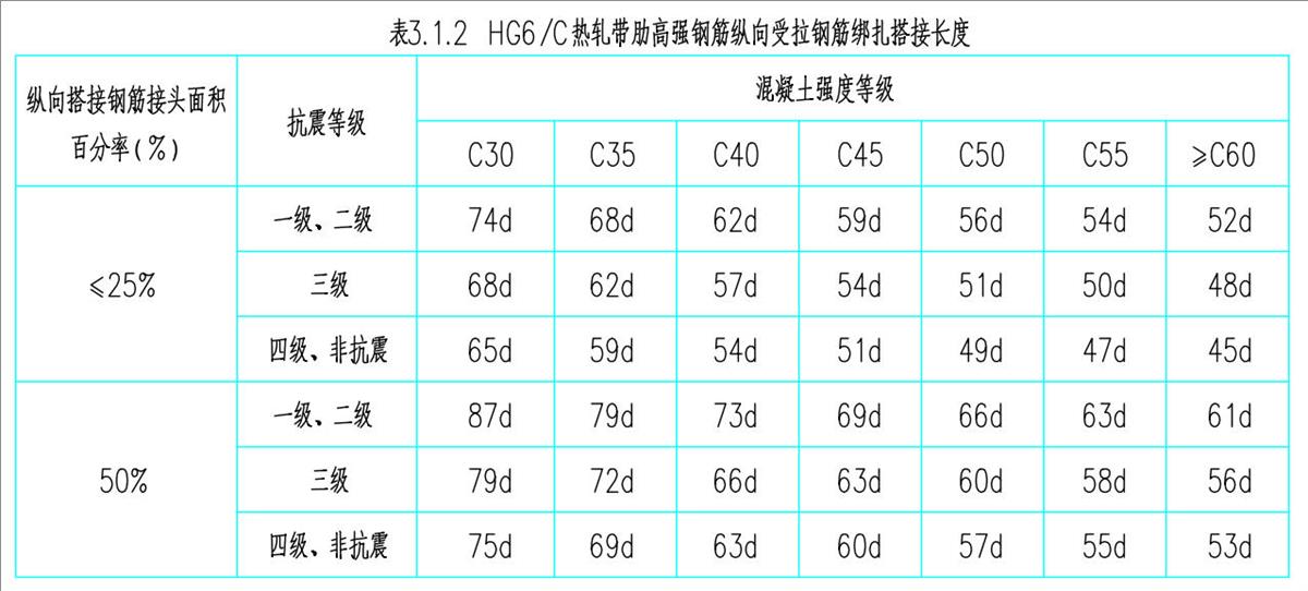 結(jié)構(gòu)設(shè)計(jì)說明：HG6/C熱軋帶肋高強(qiáng)鋼筋(圖3)