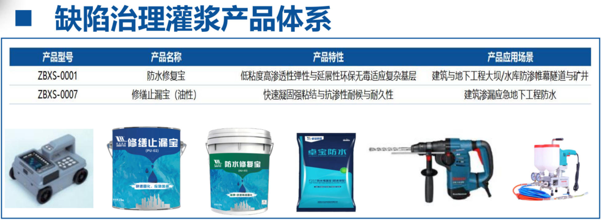 地下空間：結(jié)構(gòu)缺陷、滲漏與水損治理！(圖4)