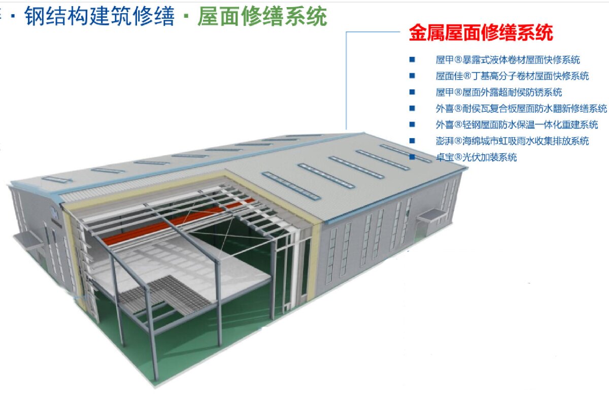 鋼結(jié)構(gòu)車間褪色、銹蝕、滲漏等修繕三種方法！(圖1)
