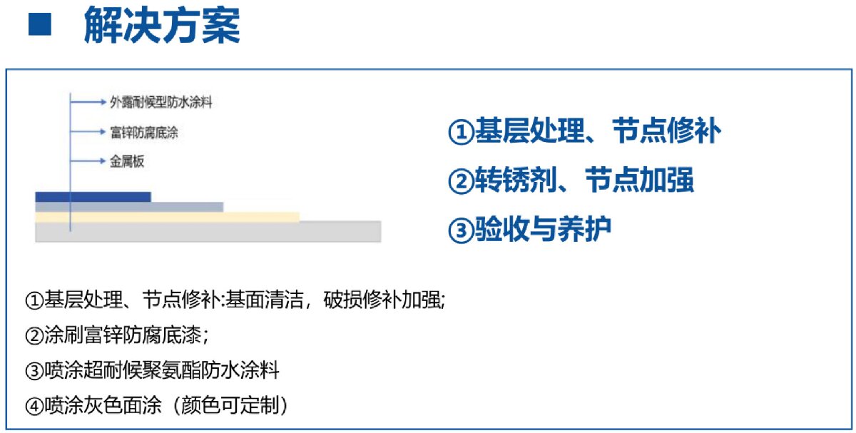 鋼結(jié)構(gòu)車間褪色、銹蝕、滲漏等修繕三種方法！(圖12)