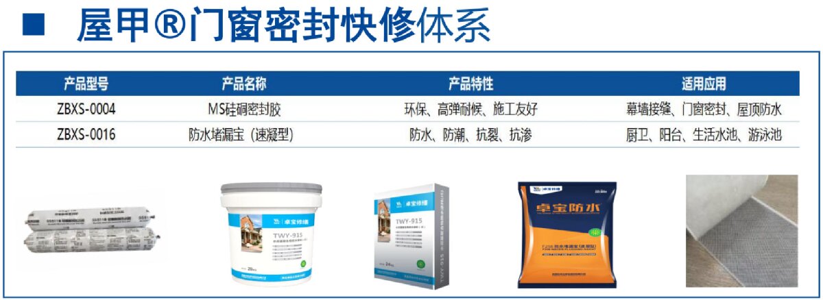 房屋外墻門窗滲水、開裂修繕！(圖4)