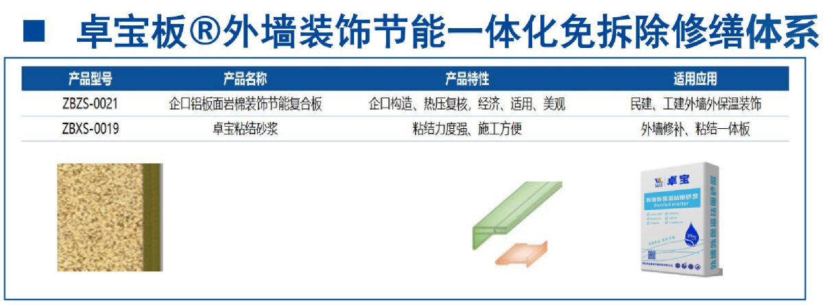 外墻一體化免拆除修繕兩個(gè)方案！(圖8)
